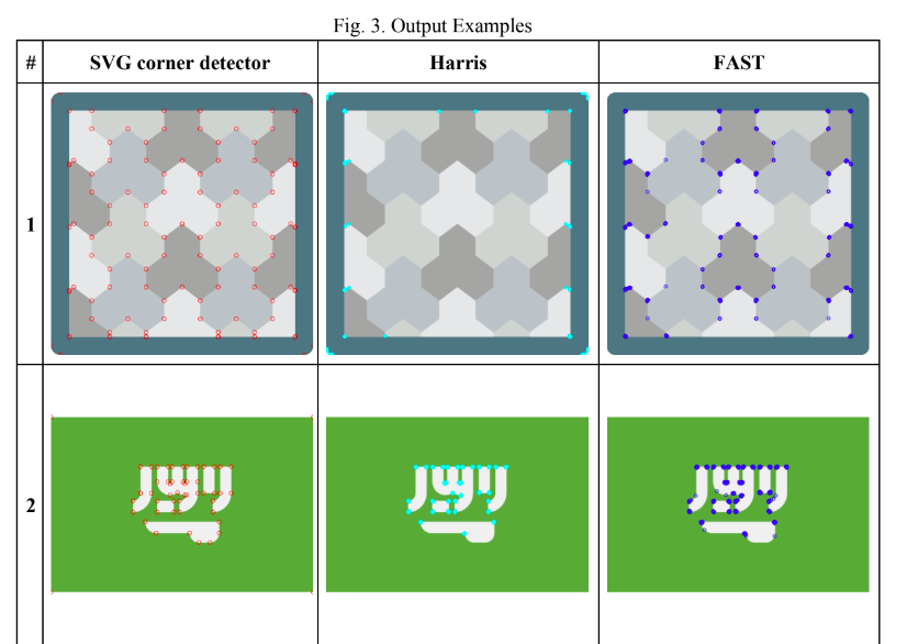 Vector Image Corner Detection